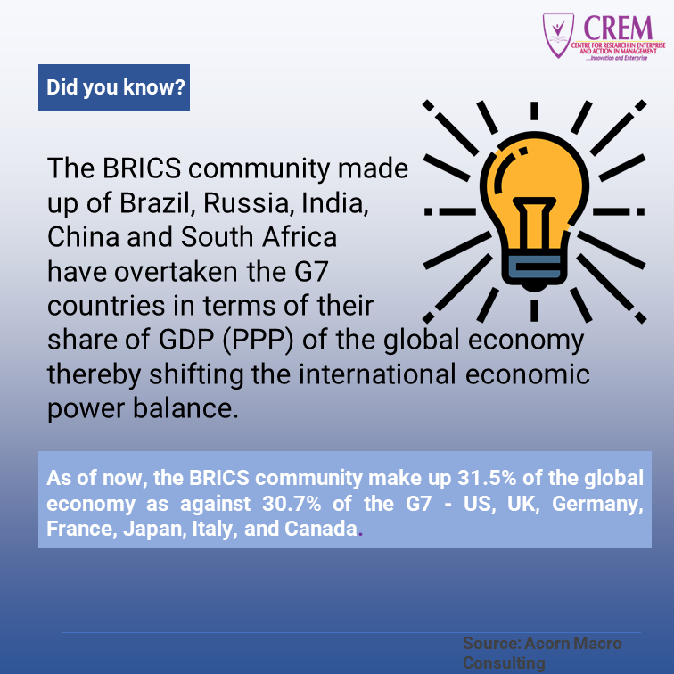 BRICS Community