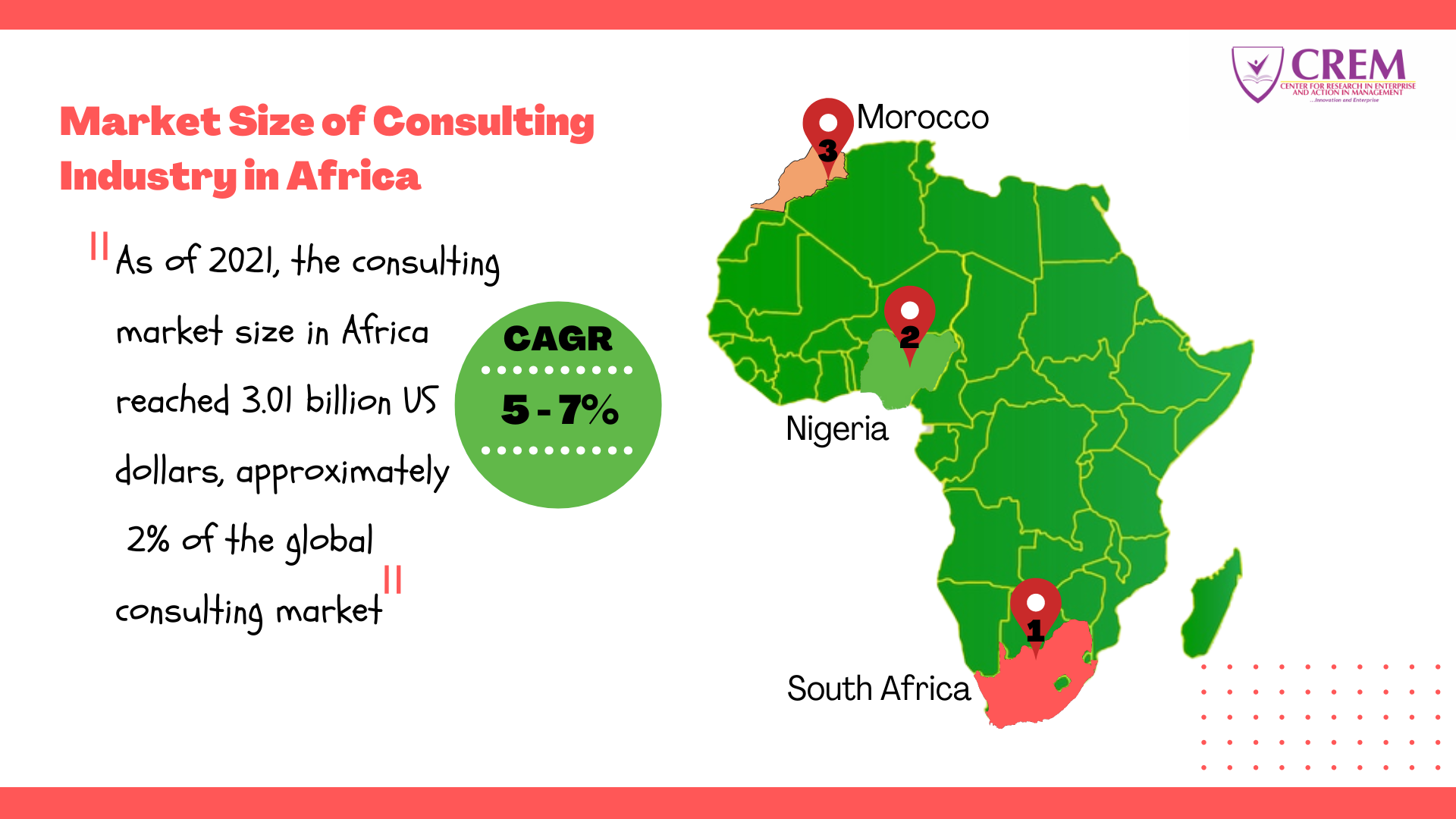 Market Size of Consulting Industry in Africa