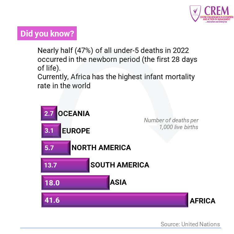 Infant Mortality Rate in the World