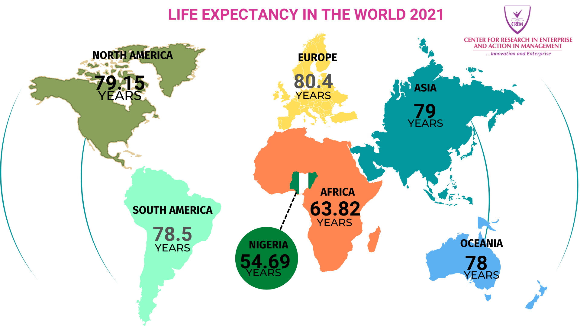 Life Expectancy in the World 2021