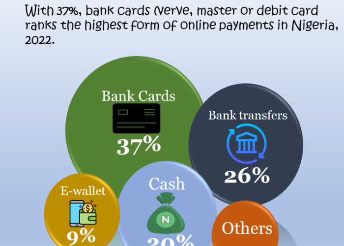 Online Payment Methods