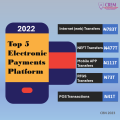 Top 5 Electronic Payments Platform