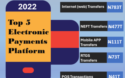 Top 5 Electronic Payments Platform