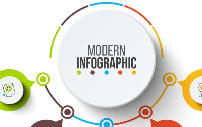 The Art and Impact of Infographics and Data Visualization