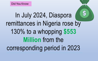 Diaspora Remittances