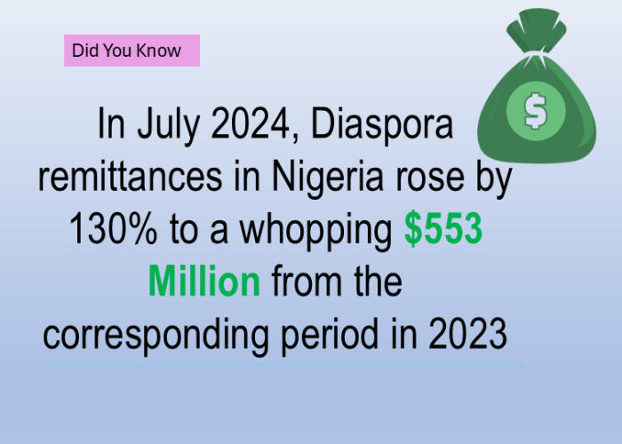 Diaspora Remittances