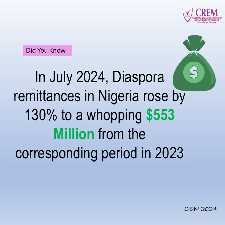 Diaspora Remittances