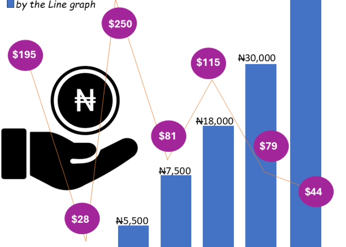 Minimum Wage in Nigeria