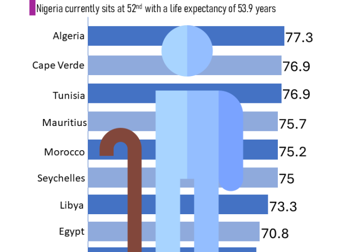 Life expectancy at birth in Africa as of 2023