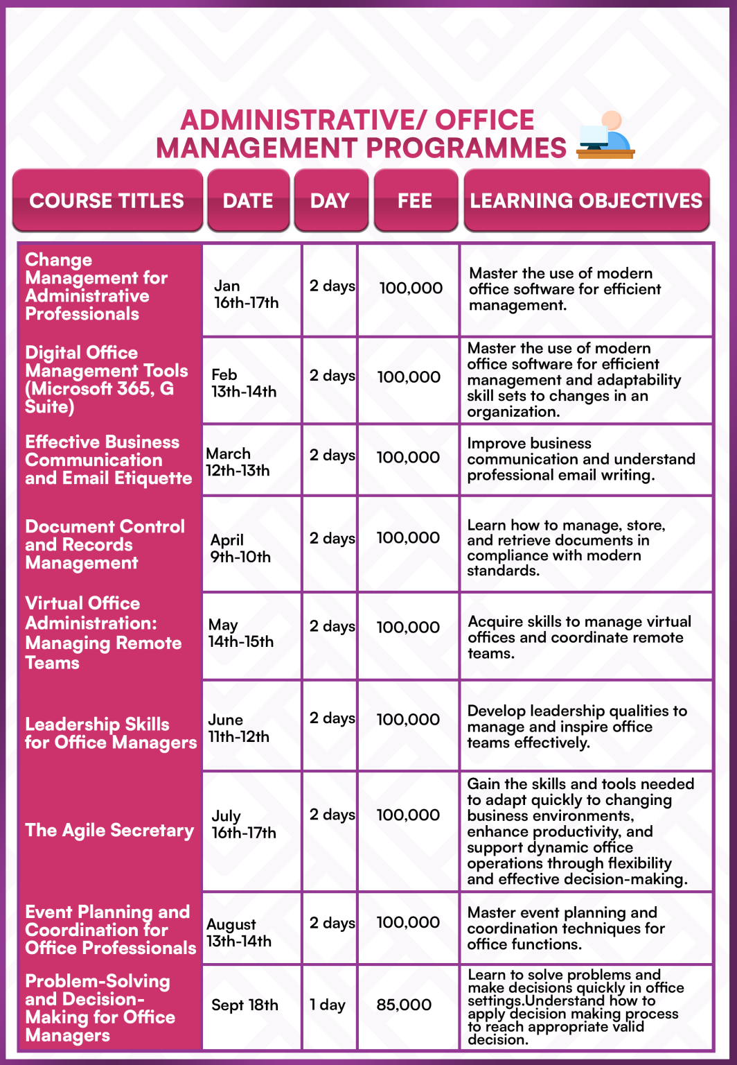 ADMINISTRATIVE OFFICE MANAGEMENT PROGRAMMES