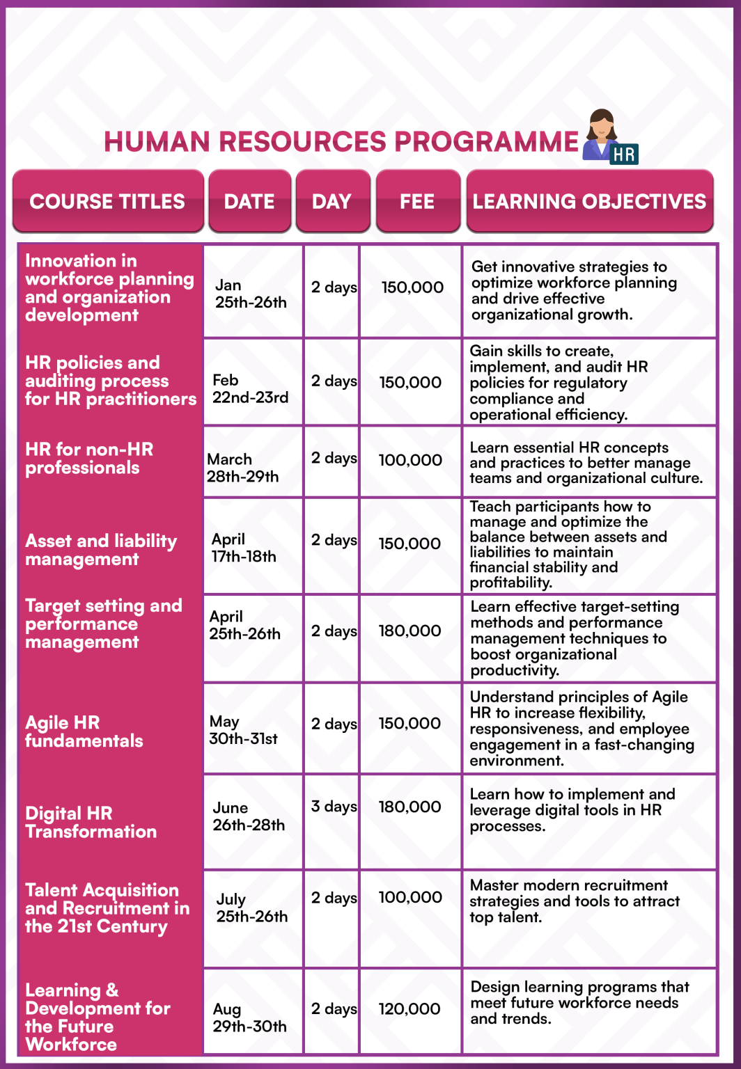 HUMAN RESOURCES PROGRAMME