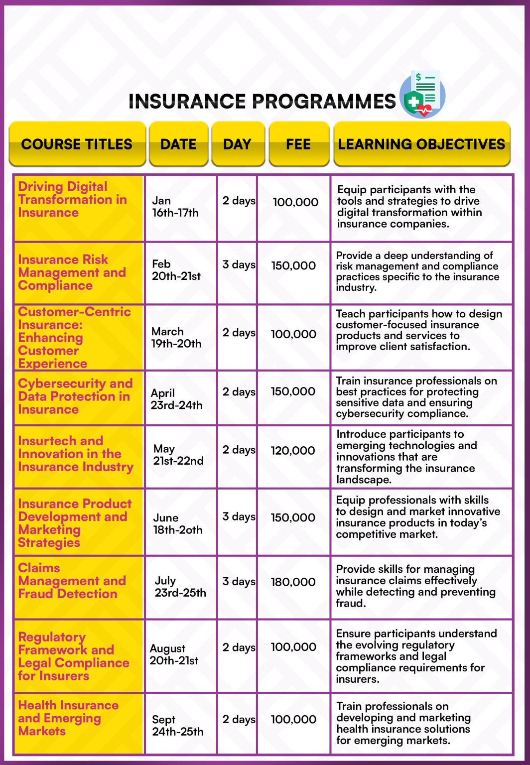 INSURANCE PROGRAMMES