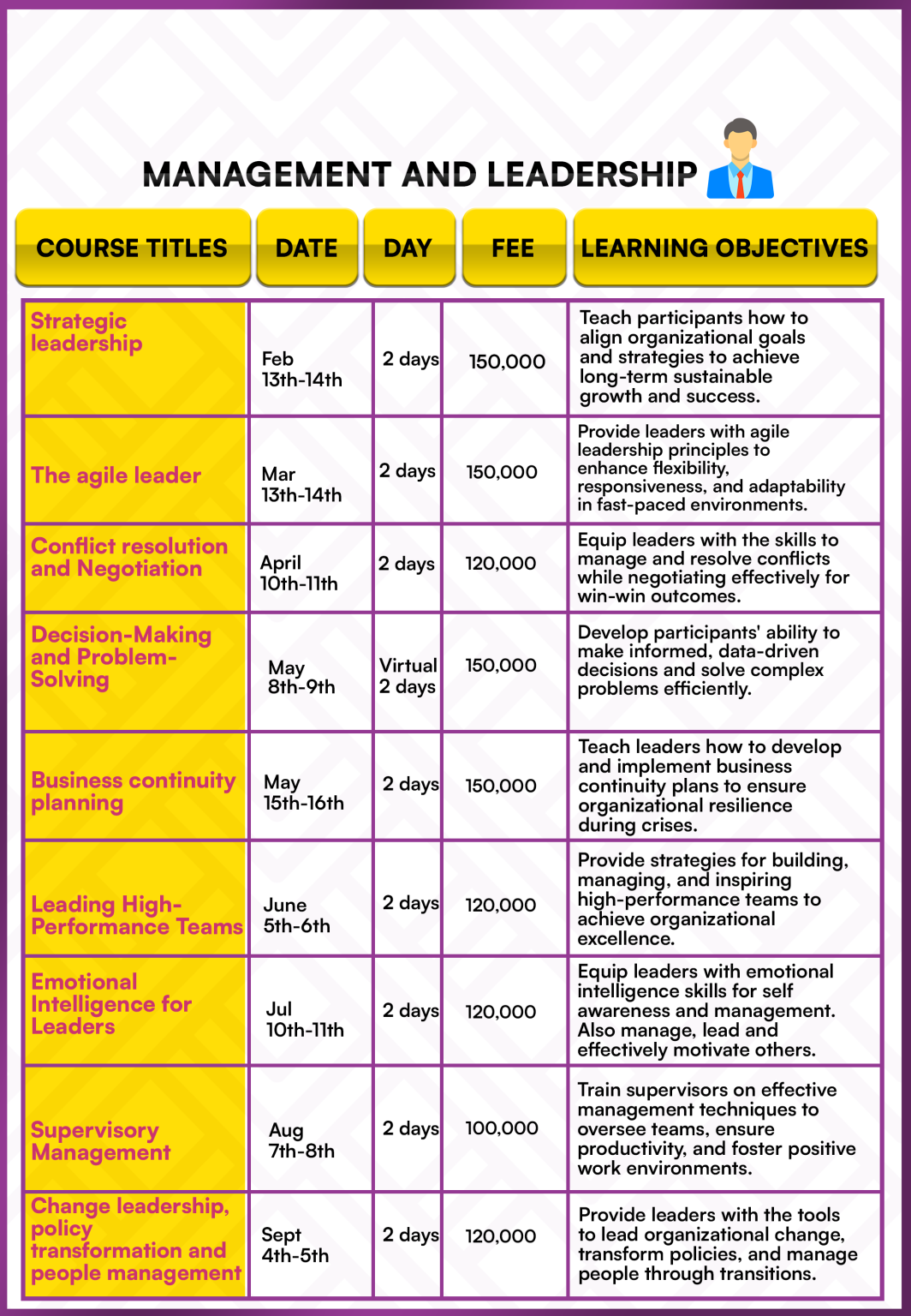 MANAGEMENT AND LEADERSHIP