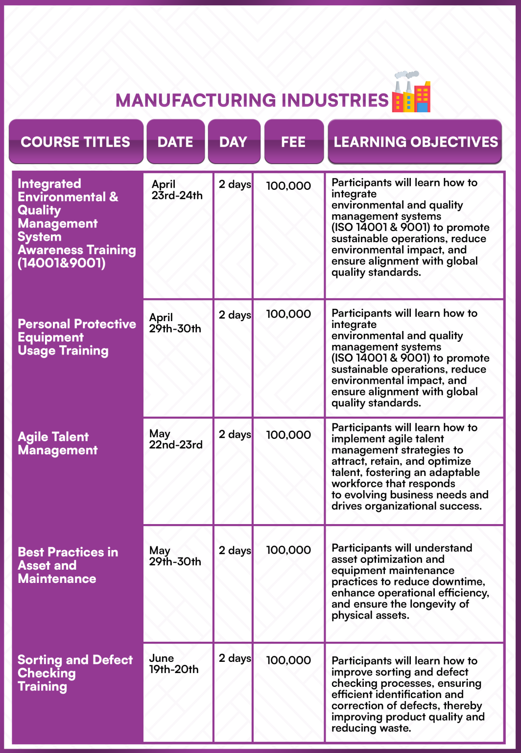 MANUFACTURING INDUSTRIES 2