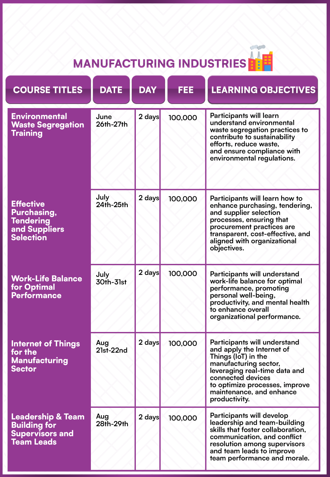 MANUFACTURING INDUSTRIES 3