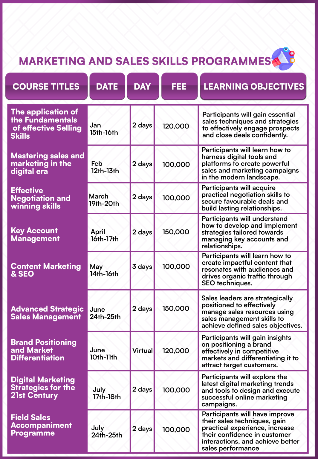 MARKETING AND SALES SKILLS PROGRAMME