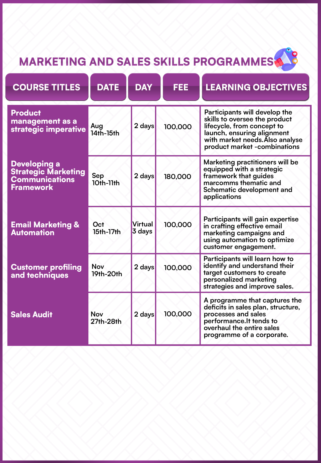 MARKETING AND SALES SKILLS PROGRAMME 2