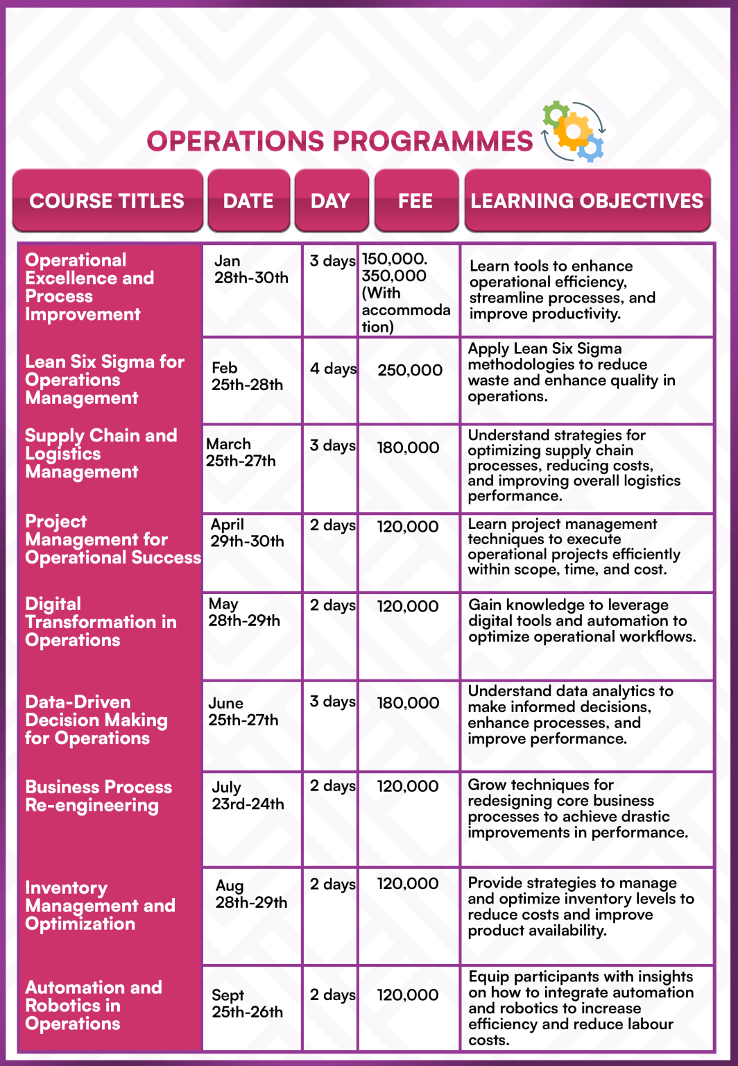 OPERATIONS PROGRAMMES