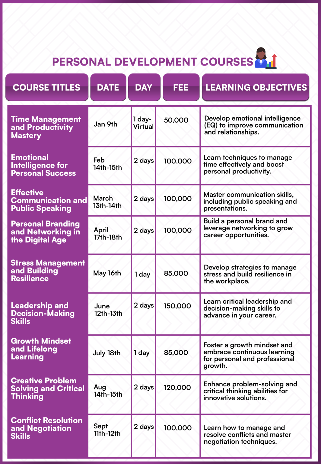 PERSONAL DEVELOPMENT COURSES