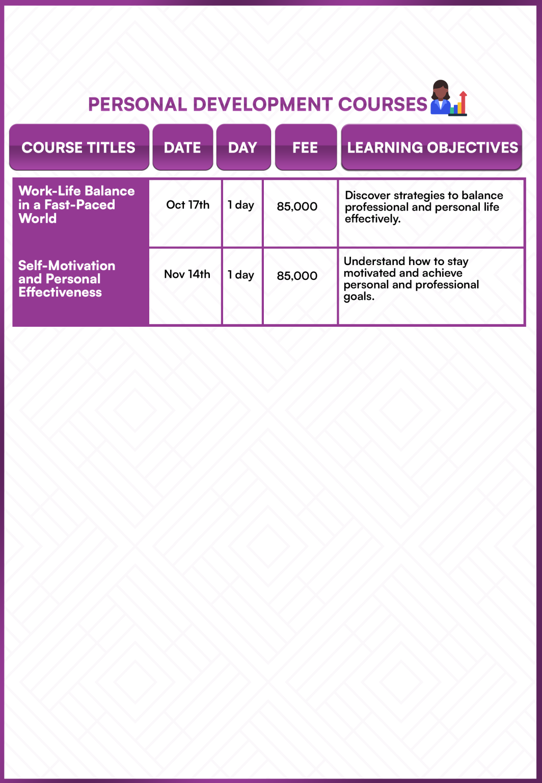 PERSONAL DEVELOPMENT COURSES 2