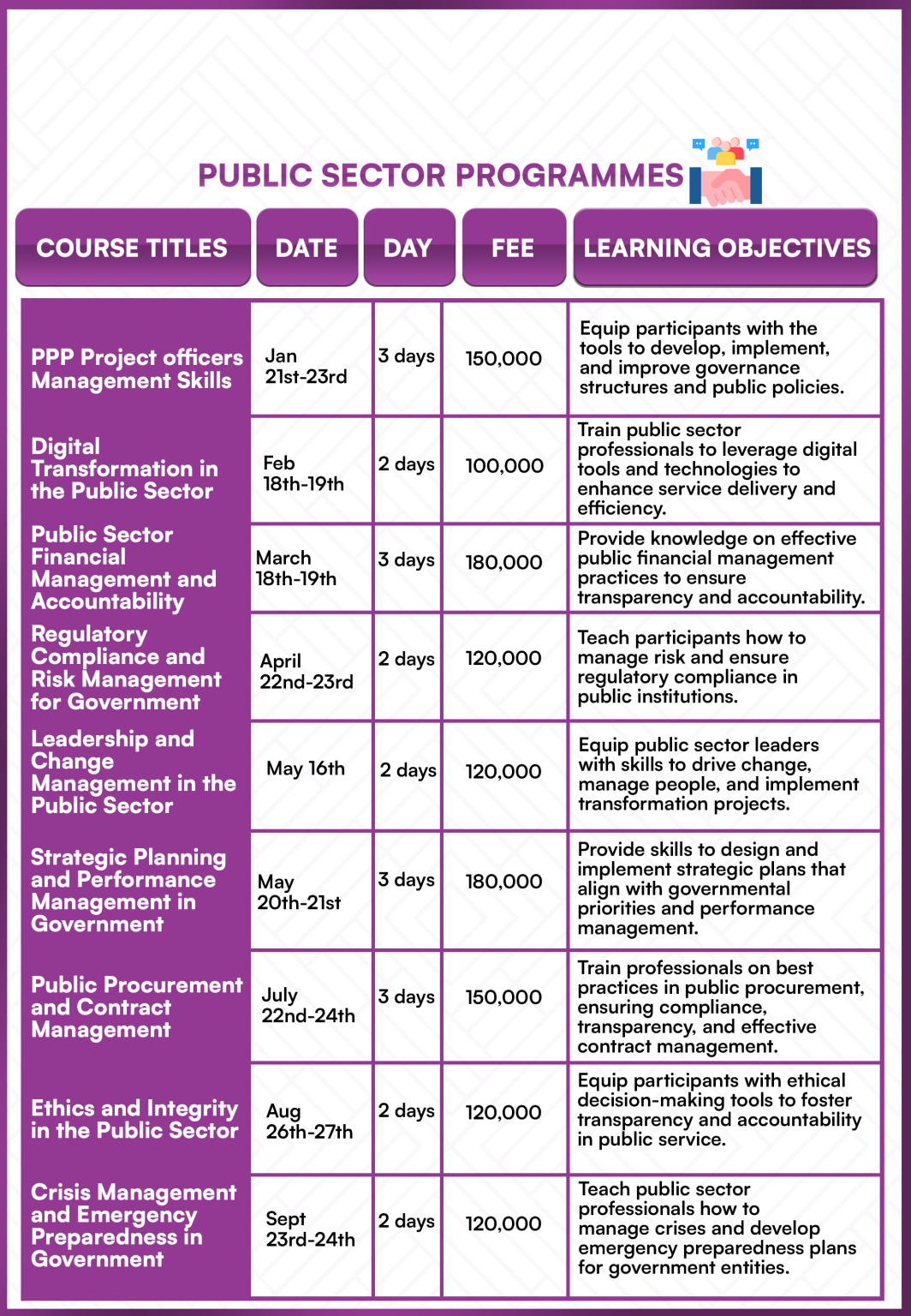 PUBLIC SECTOR PROGRAMMES