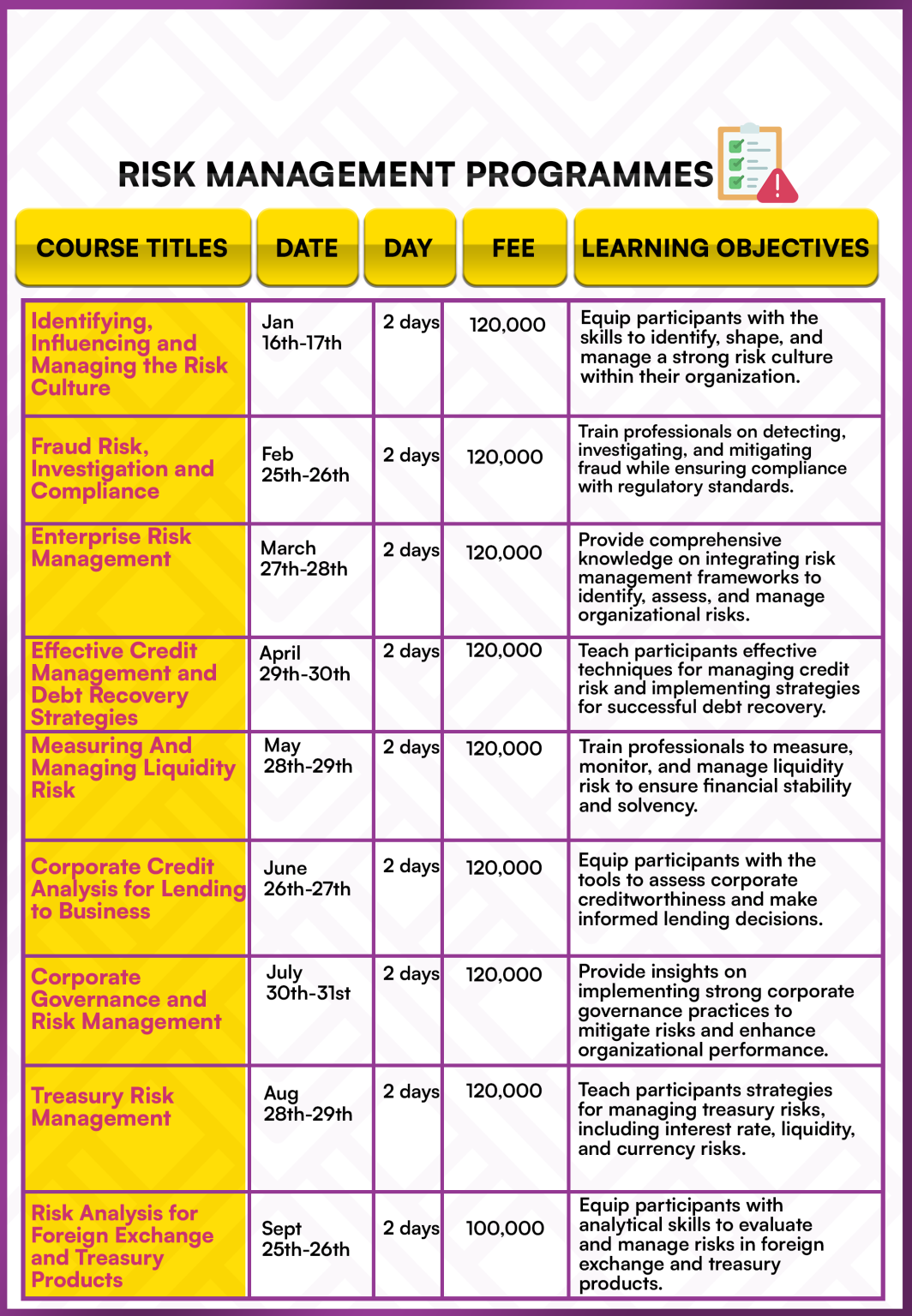 RISK MANAGEMENT PROGRAMMES