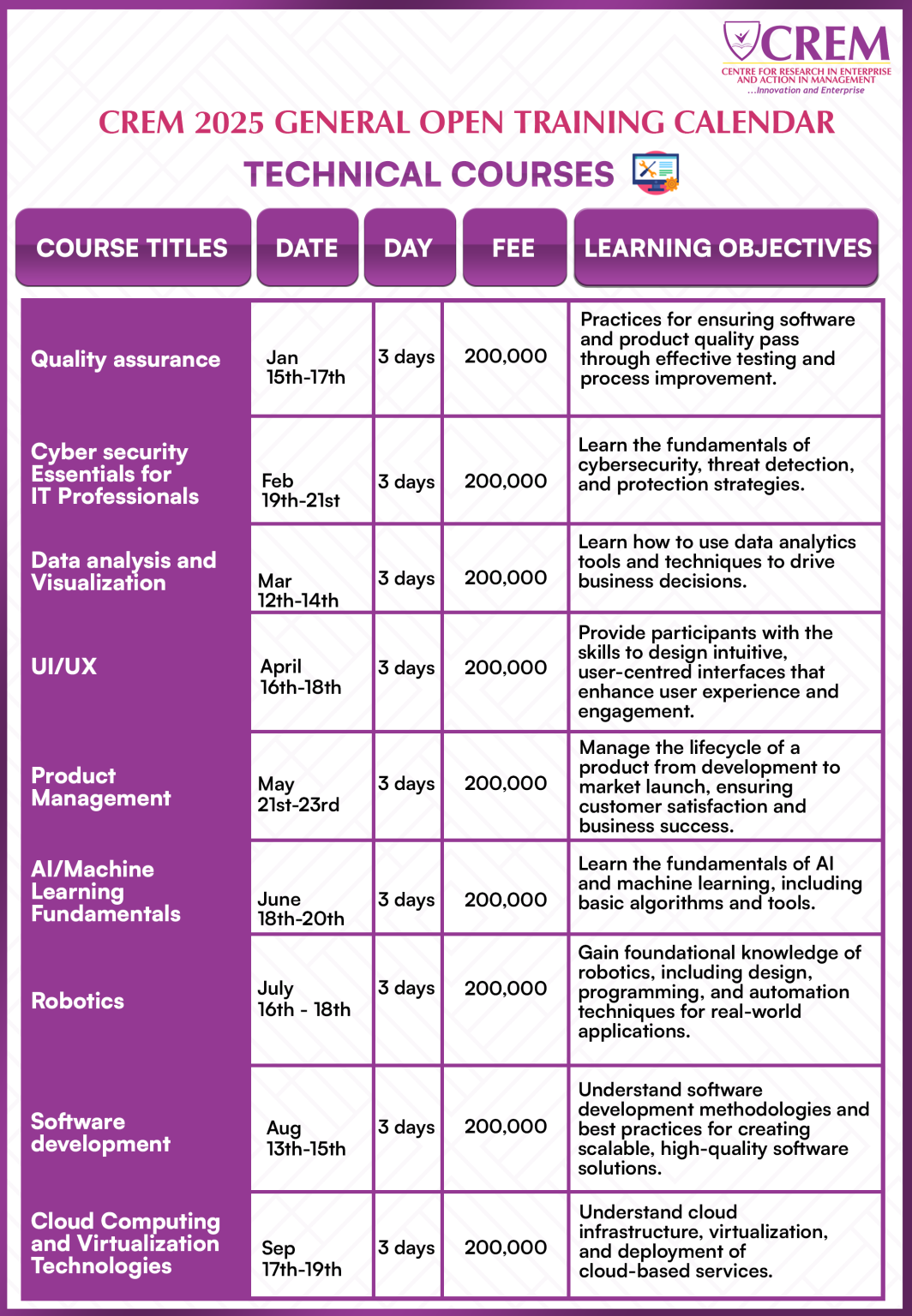 Technical Couses 1