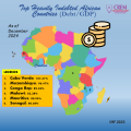 The Heavily Indebted African Countries (Debt/GDP)