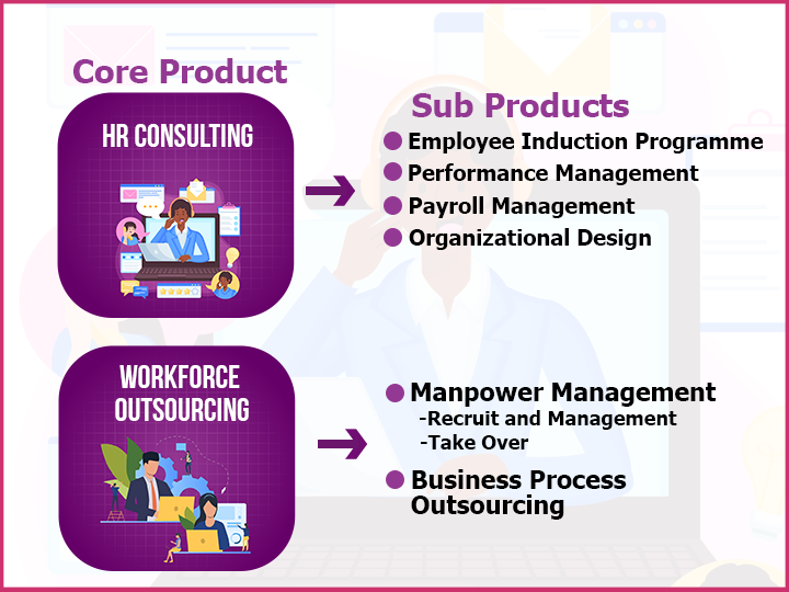 Workforce Outsourcing