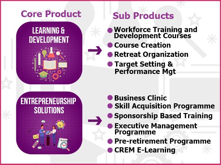 CREM Learning and Development
