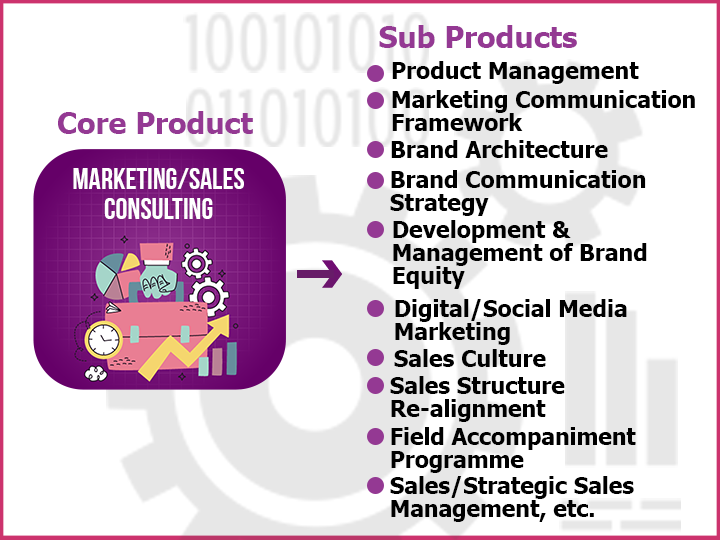 CREM Marketing And Sales Consulting
