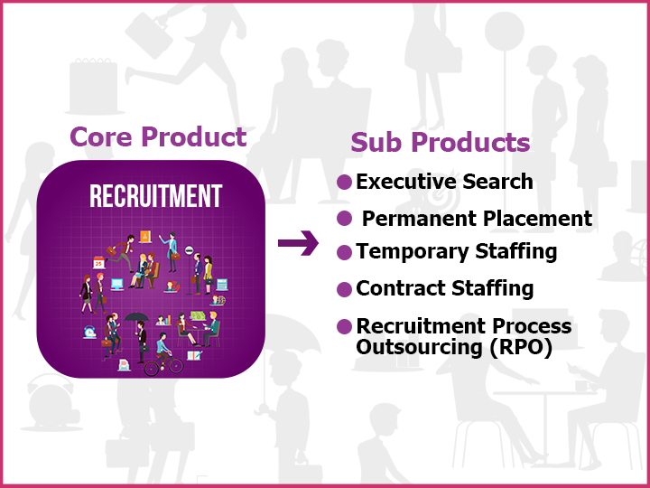 Recruitment