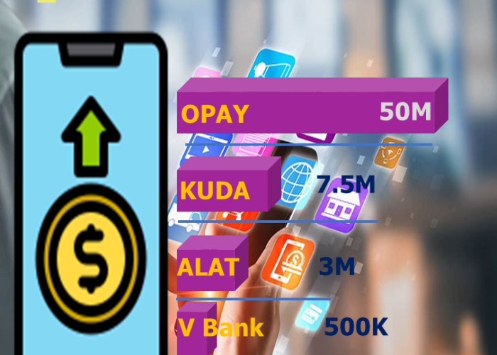 Top Online Banks