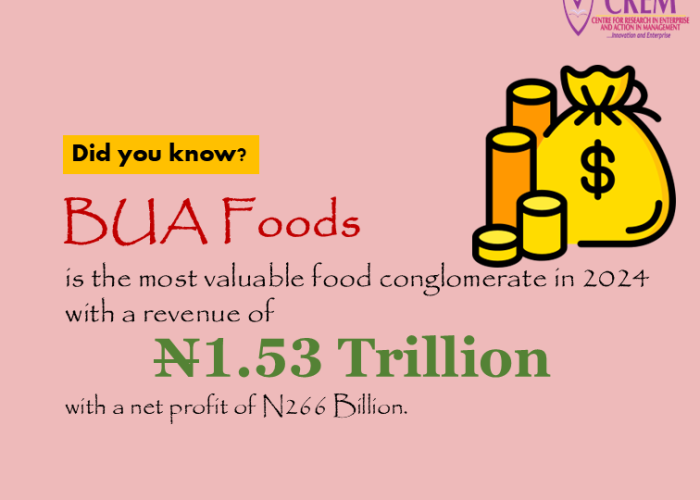 BUA Foods