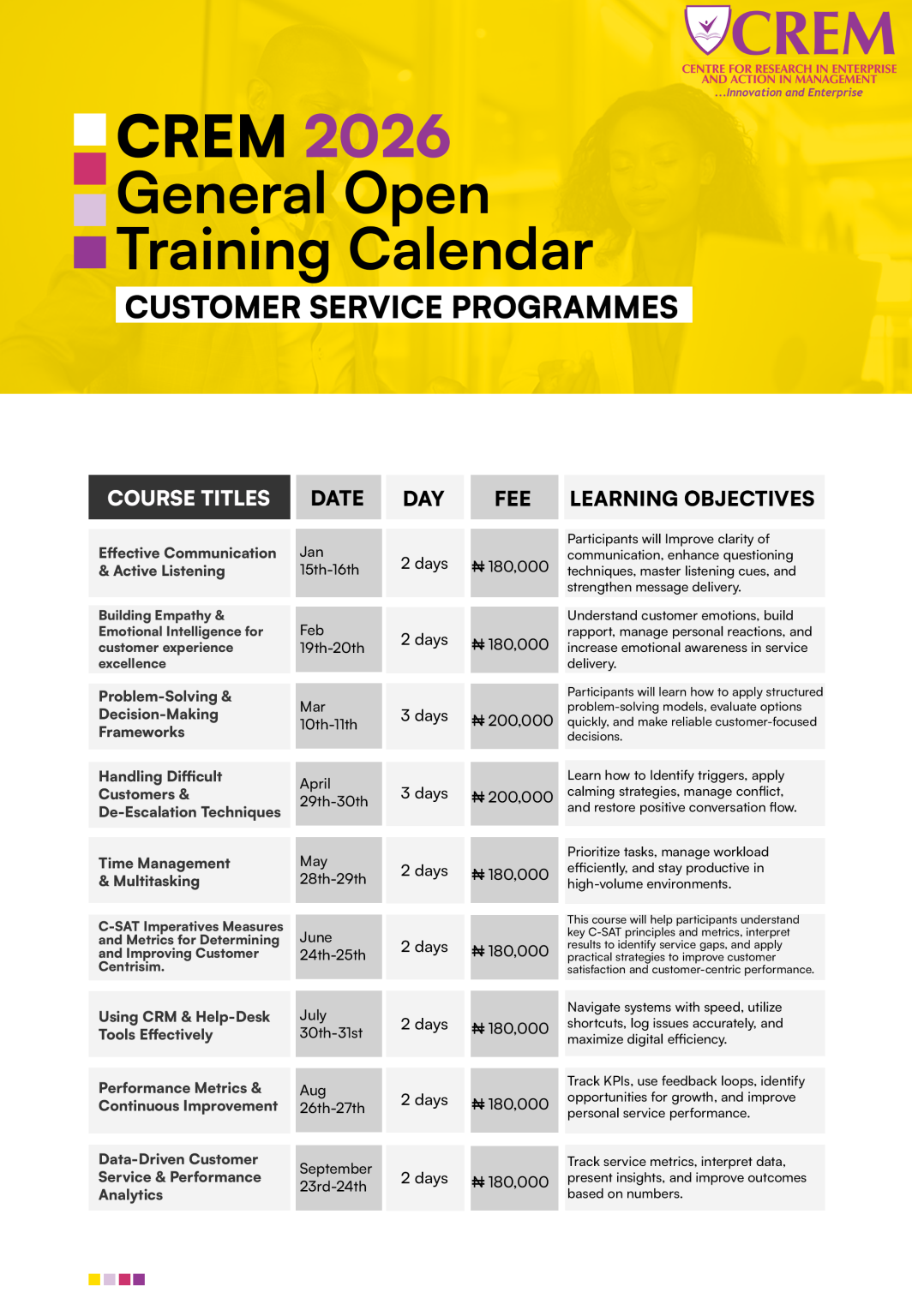 CUSTOMER SERVICE PROGRAMMES