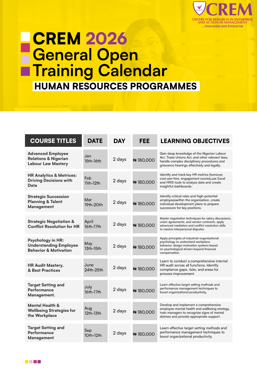 HUMAN RESOURCES PROGRAMME