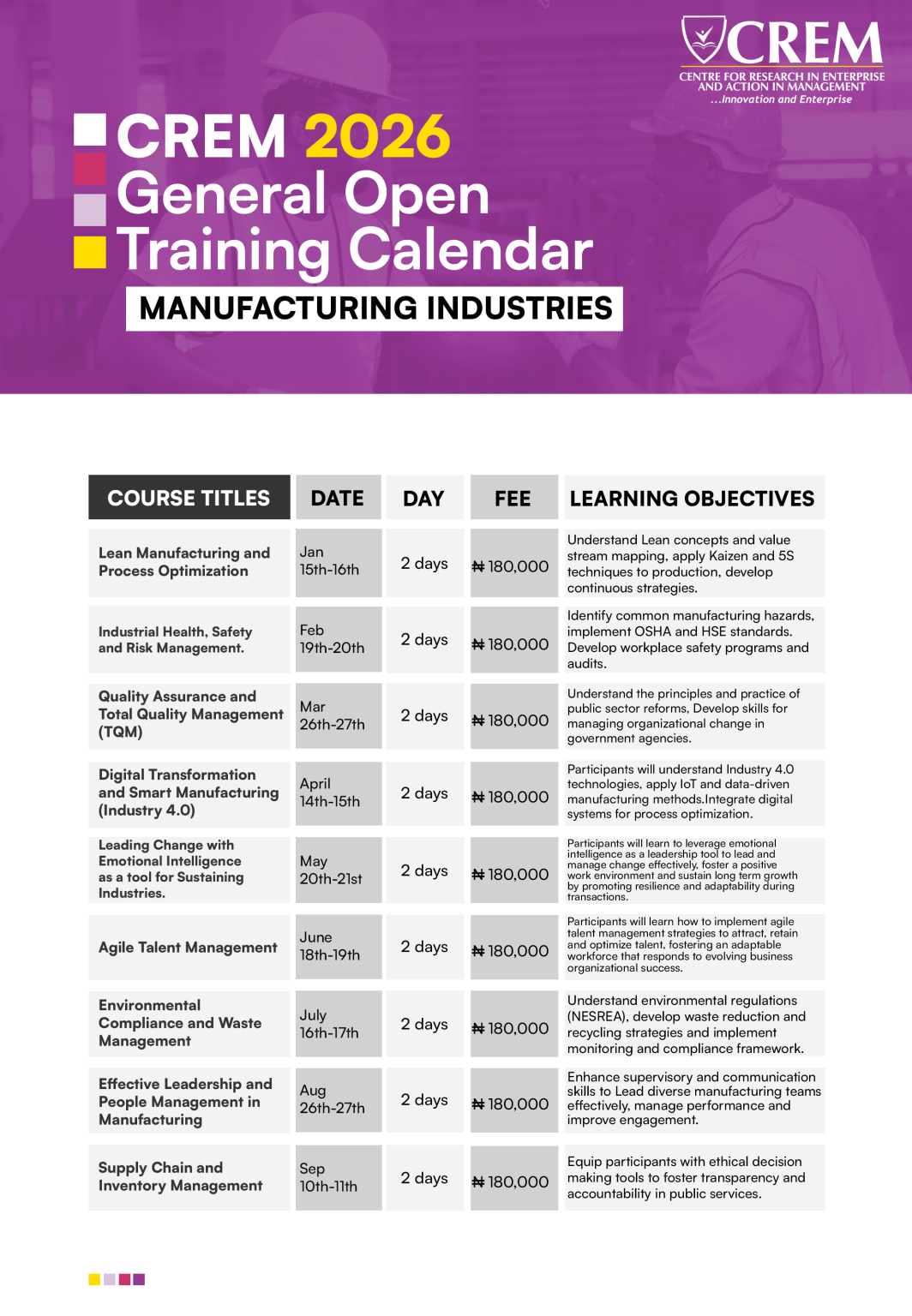 MANUFACTURING INDUSTRIES