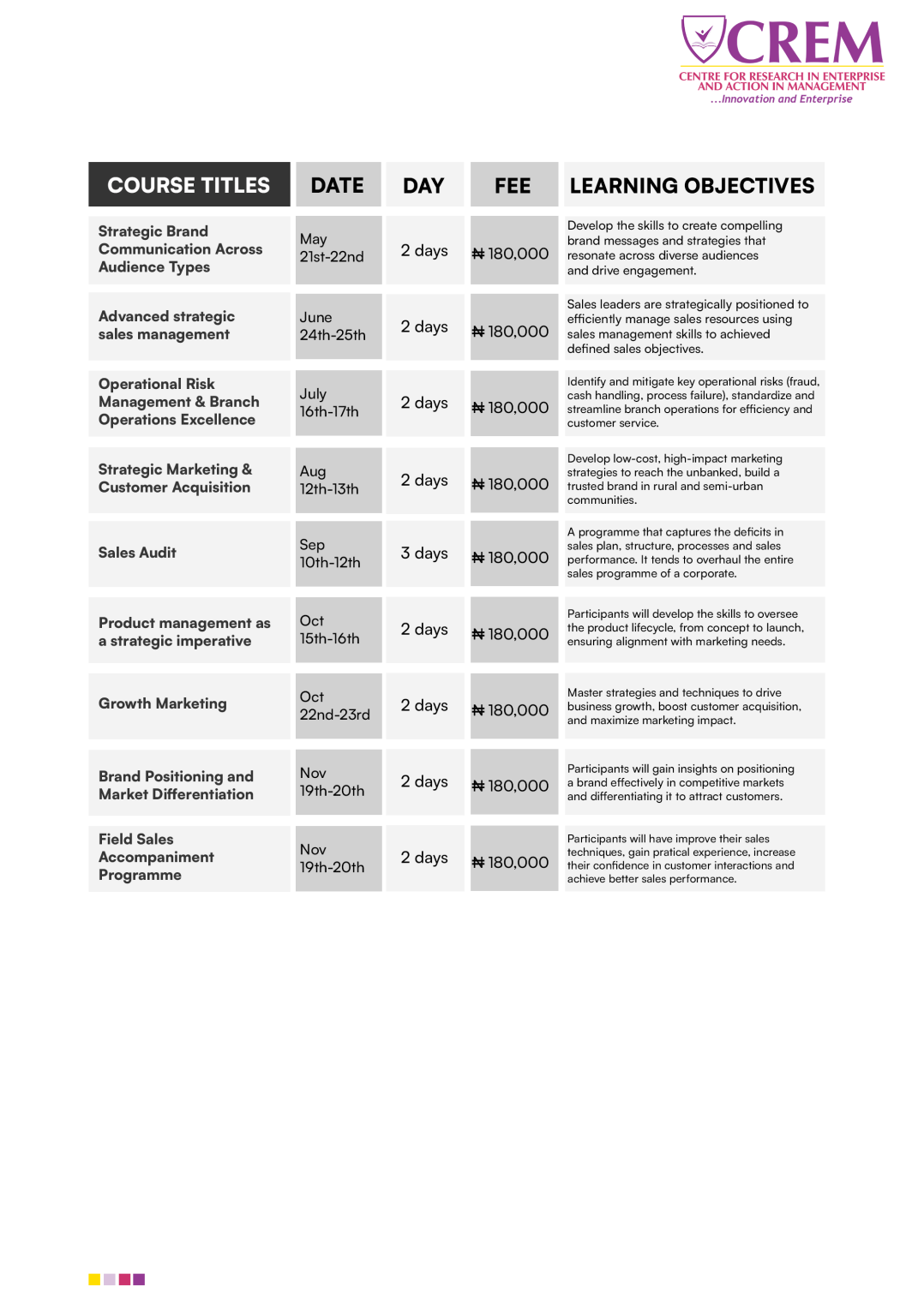 MARKETING & SALES PROGRAMMES 2