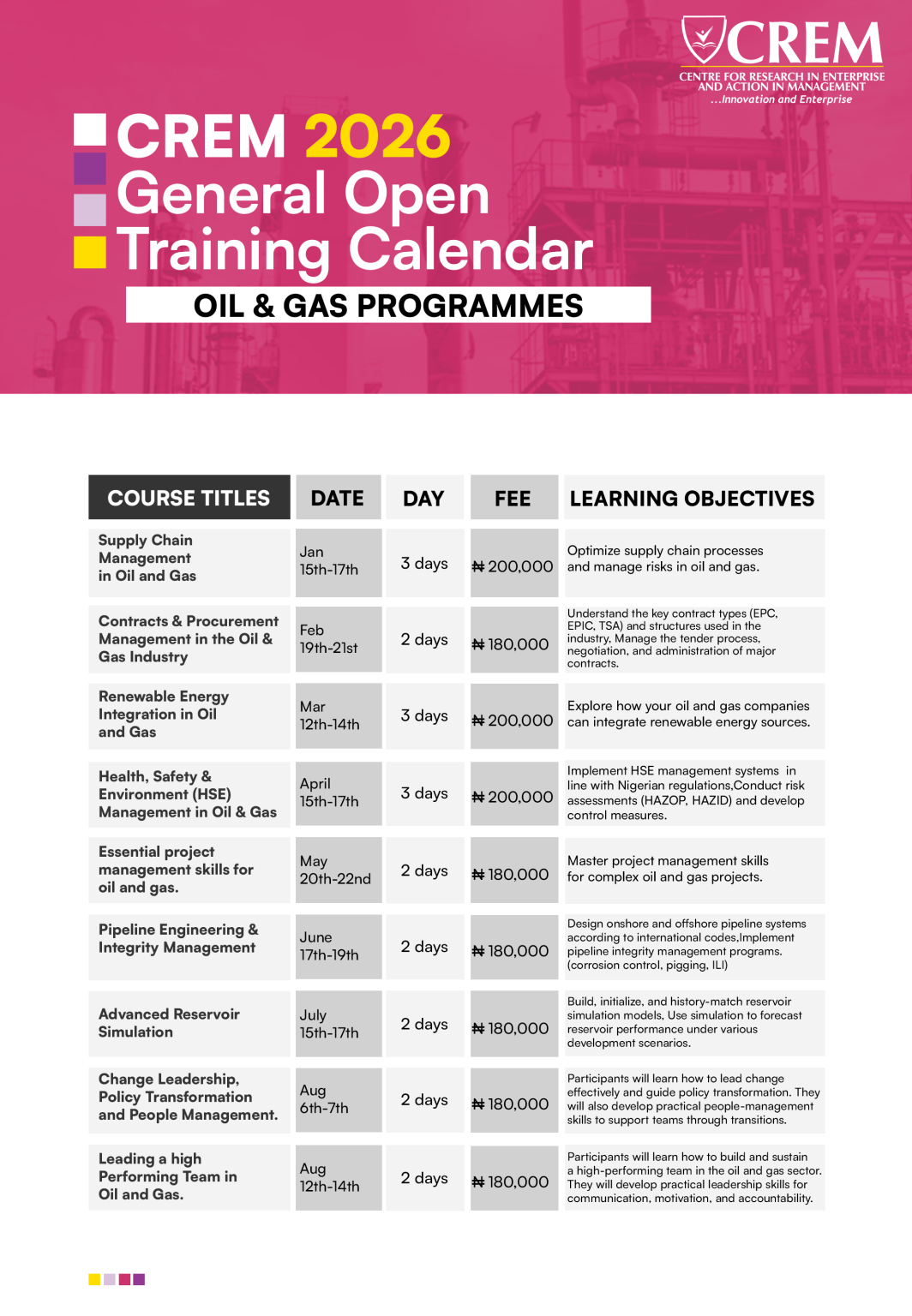OIL & GAS PROGRAMMES