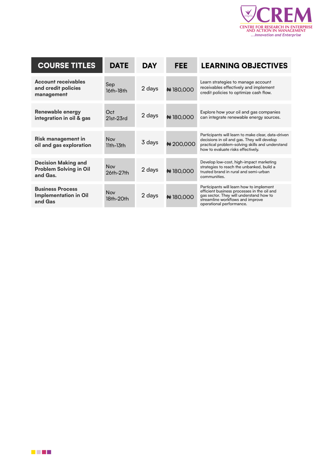 OIL & GAS PROGRAMMES 2