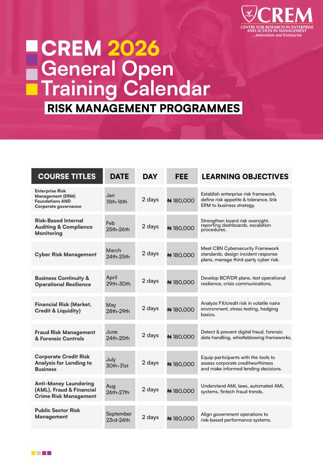 RISK MANAGEMENT PROGRAMMES